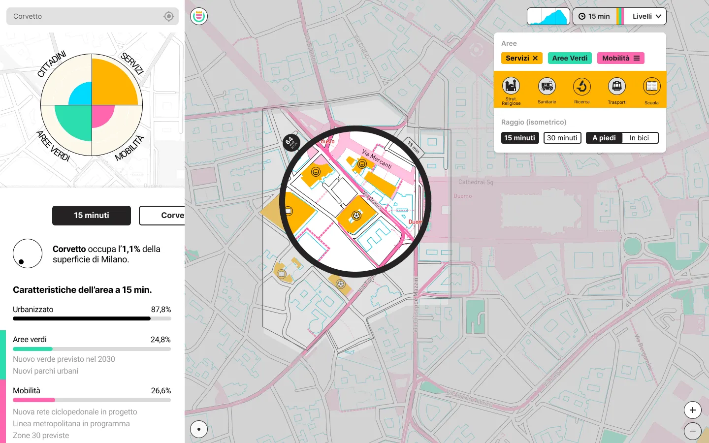 Accurat Stories platform screenshot