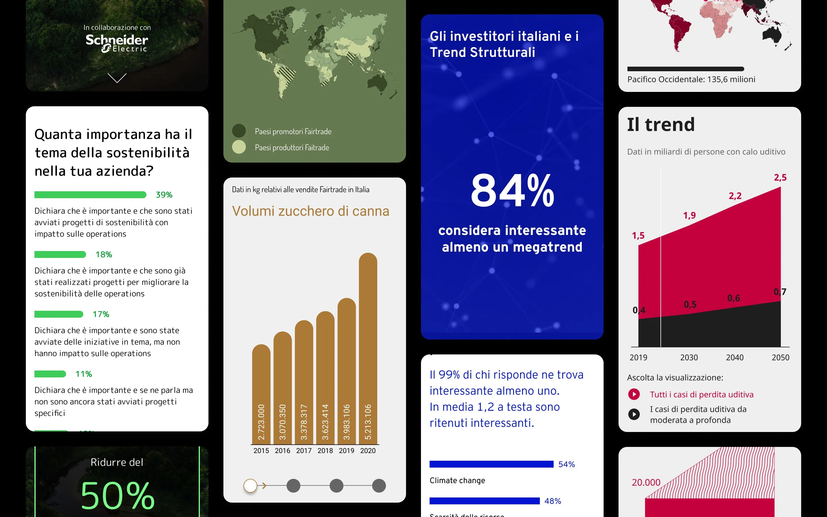 GEDI Visual Lab branded content examples