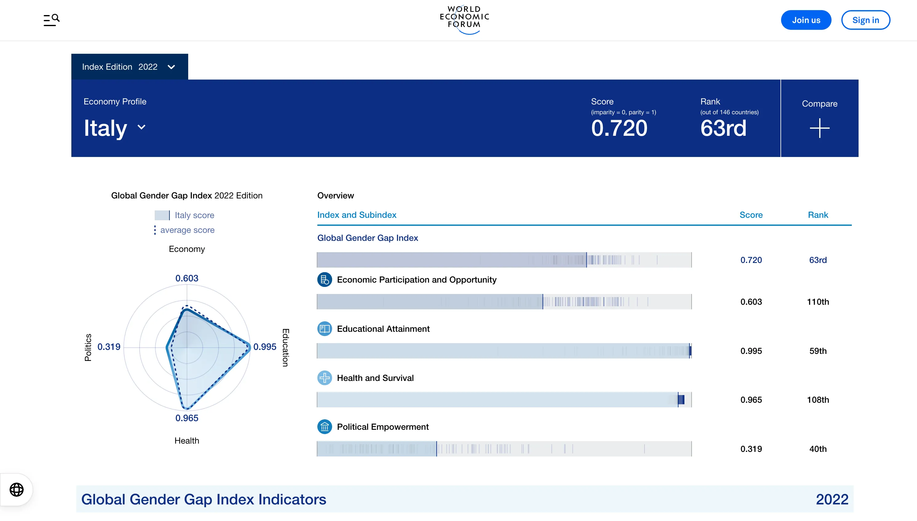 Global Gender Gap Report 2022 cover