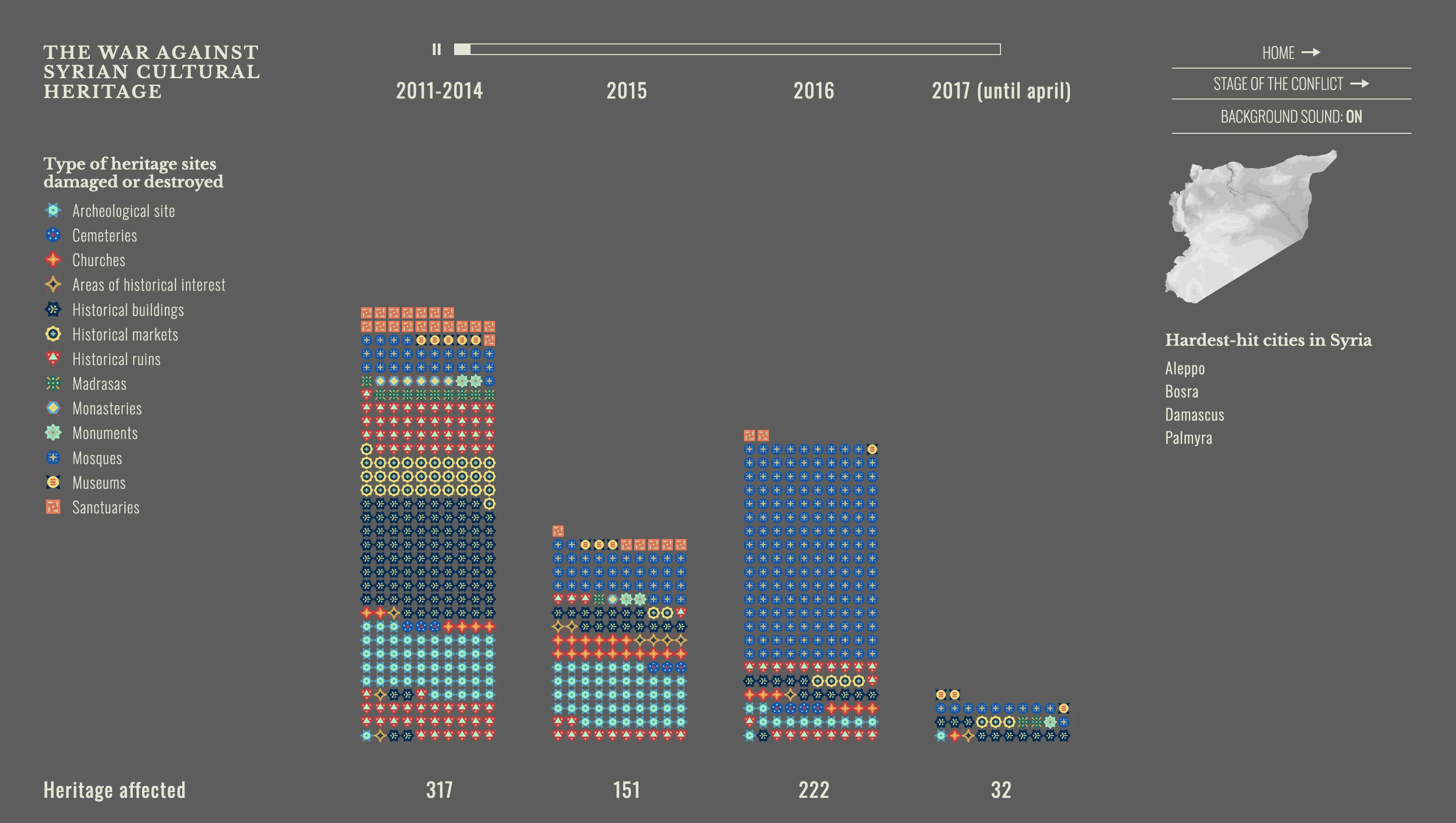 Syria, Collateral Damage project screenshot