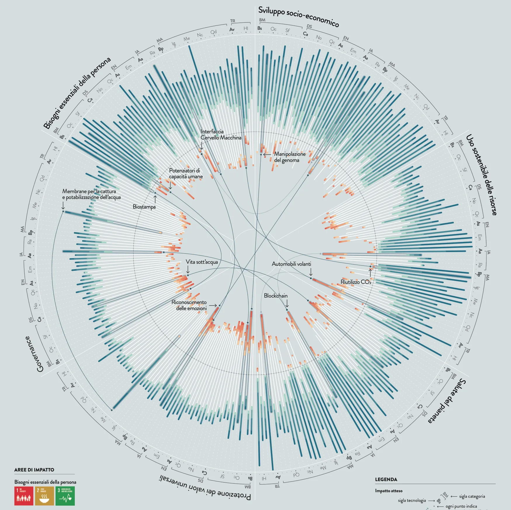 Technology Foresight publication poster